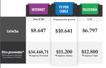 CUADRO COMPARATIVO DE PRECIOS