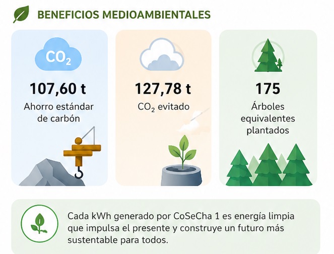 beneficios de cosecha 2 ambientales