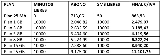 planes cosecha telefono